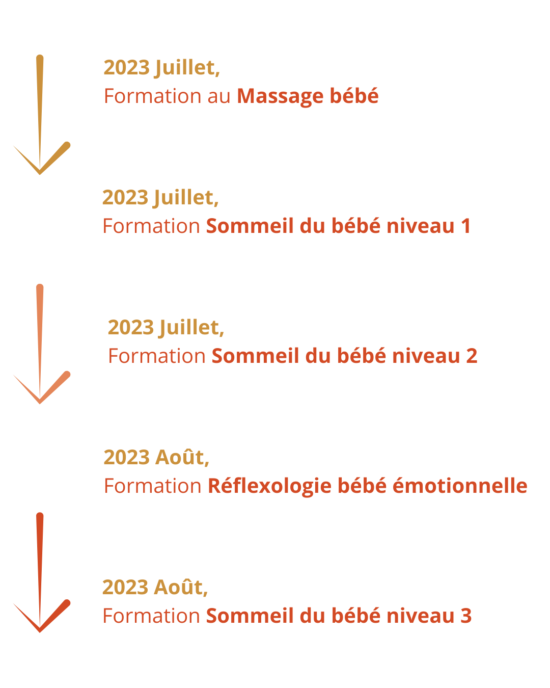 mon parcours 2 du bonheur infini